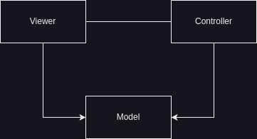 MVC diagram